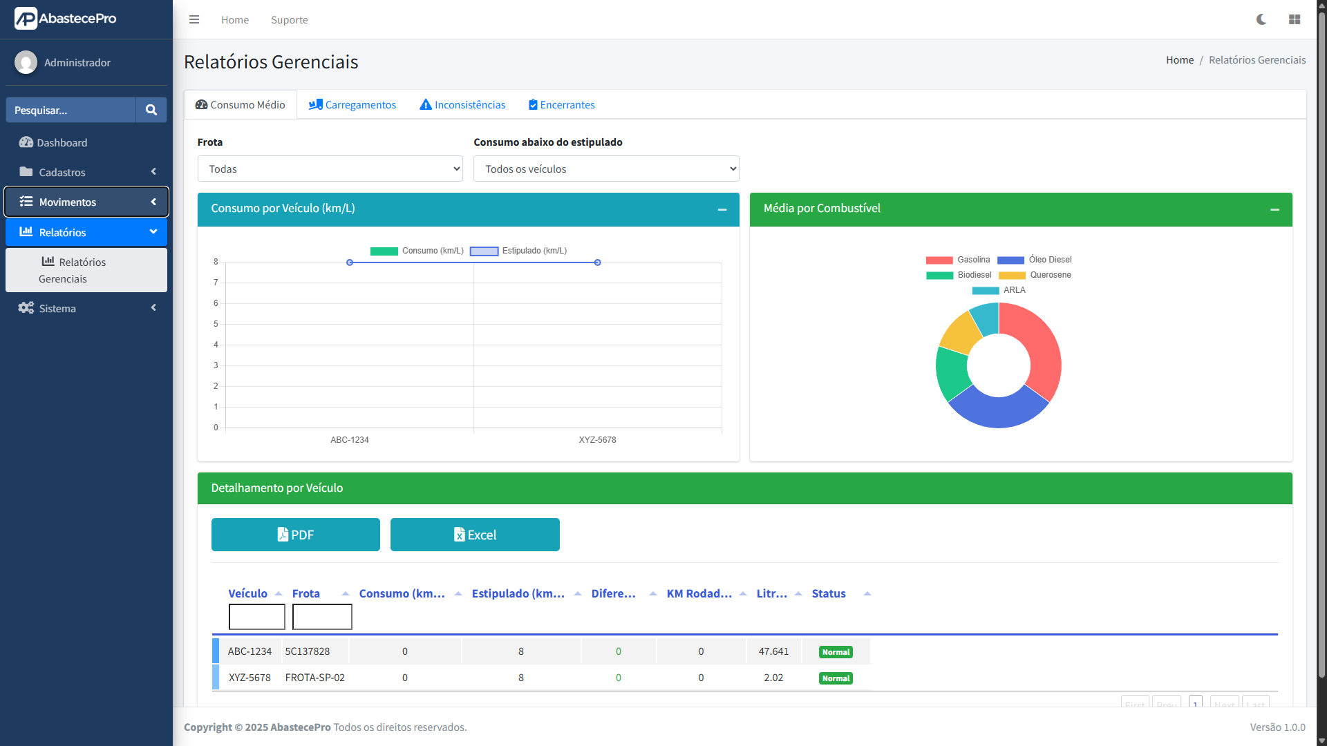 Dashboard de Relatórios administrativos